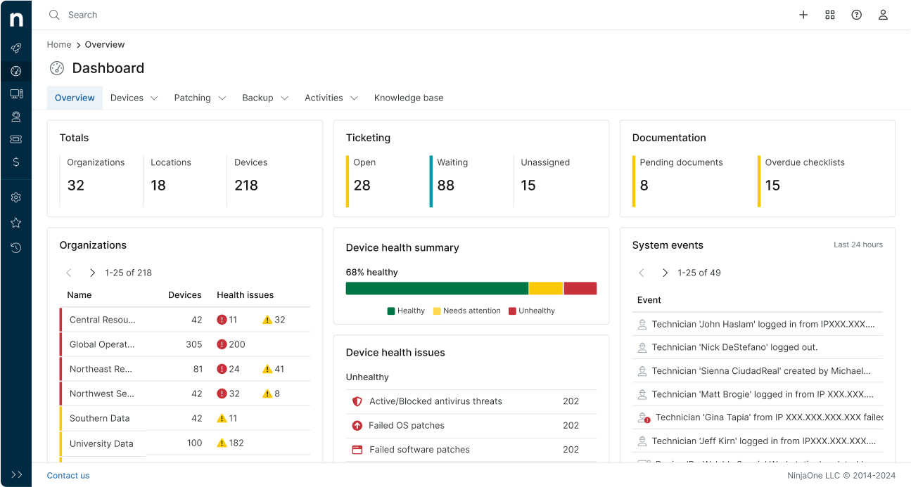 Dashboard de NinjaOne